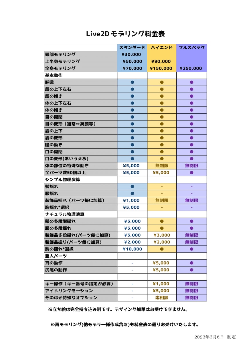Live2Dモデリング製作します 密な進捗報告で納得の商品を提供します！ イメージ1