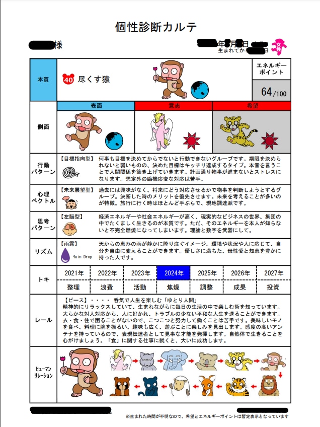 恋愛占い｜個性心理学であなたの恋をサポートします 気になる“あの人”のトリセツを徹底解剖！悩みをぶちまけよう！ イメージ2
