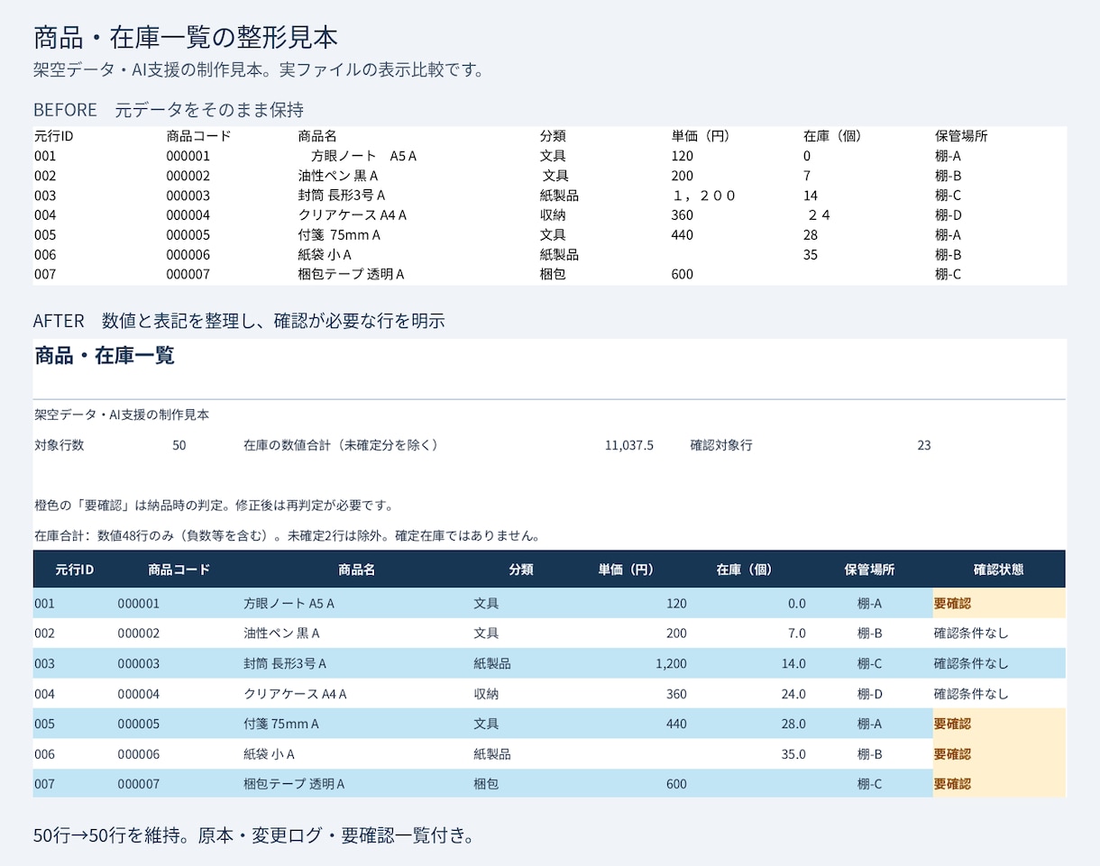 商品・在庫のExcelを見やすい一覧に整理します 表記ゆれと要確認箇所を見える化。元データを残して納品します。 イメージ1