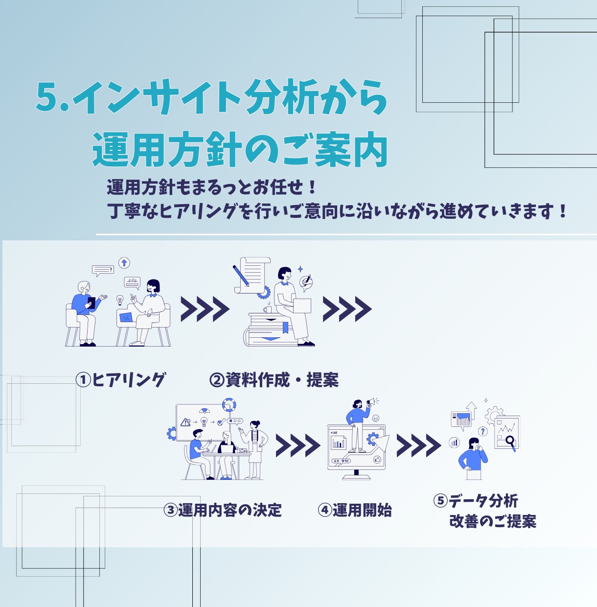設計から改善までアカウントの集客に繋げます 設計からすべてお任せください！　月４投稿で15,000円～ イメージ6