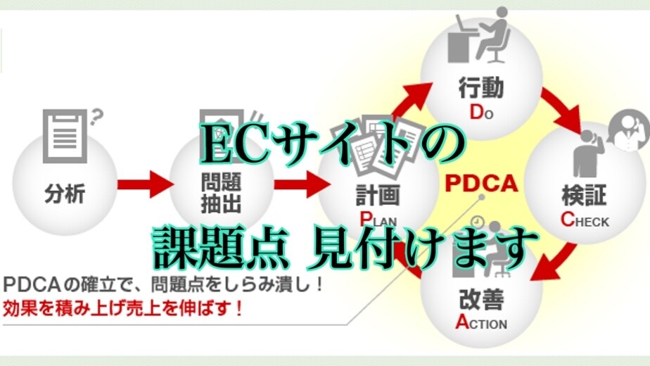 ECサイトのアクセク解析をして課題を見つけます 【ECサイト】ショップの課題点を把握したいかたにオススメ！ イメージ1