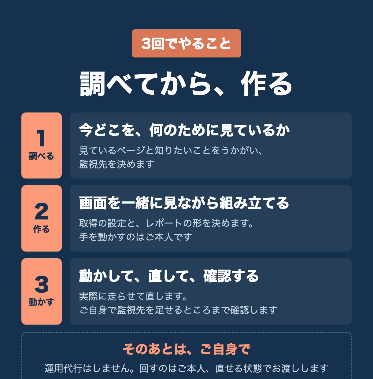 毎週の競合チェックを自動レポートにします 毎週の競合チェックを自動レポートにします イメージ4