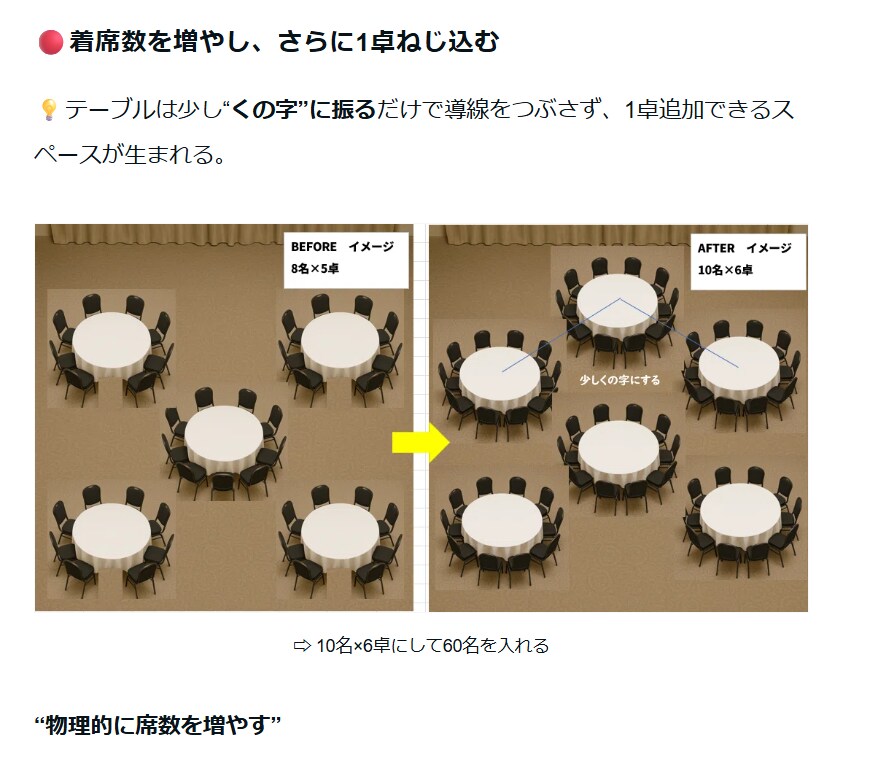 宴会売上UPの手法と型を共有します 安売りせず獲る営業手法と単価・人数・回転の実務ルール イメージ5