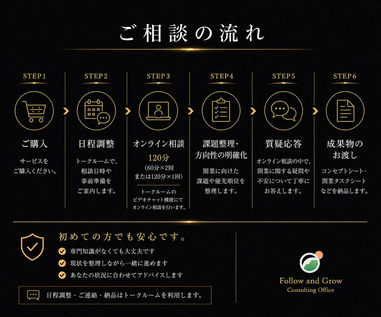 飲食店開業成功率を高める個別相談・開業支援行います 飲食歴30年・開業支援60店舗超。永く続くお店を一緒に設計 イメージ4
