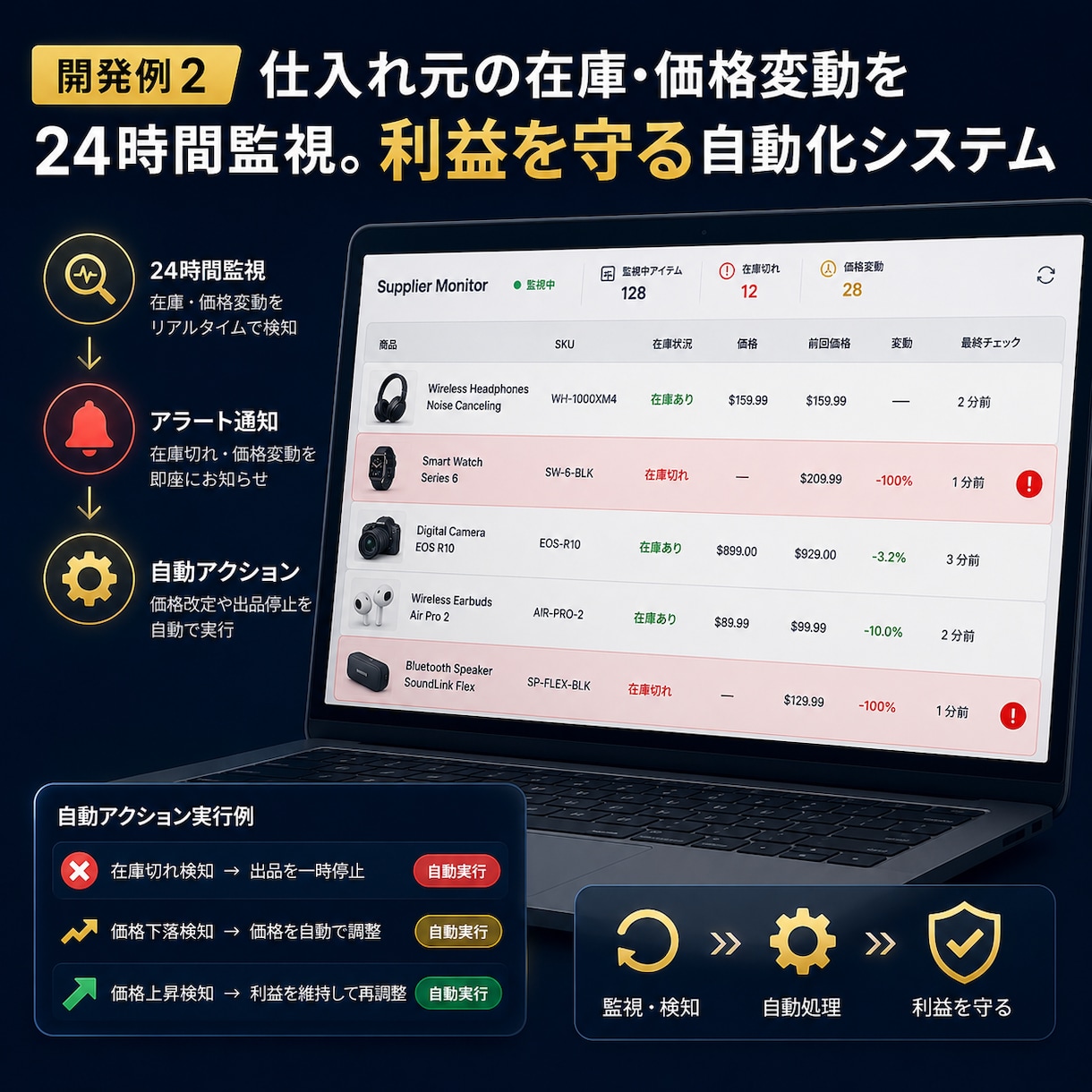 現役eBayセラーが自動化する拡張機能を開発します ワンクリックで自動化！仕様設計からプロが並走する物販特化開発 イメージ3
