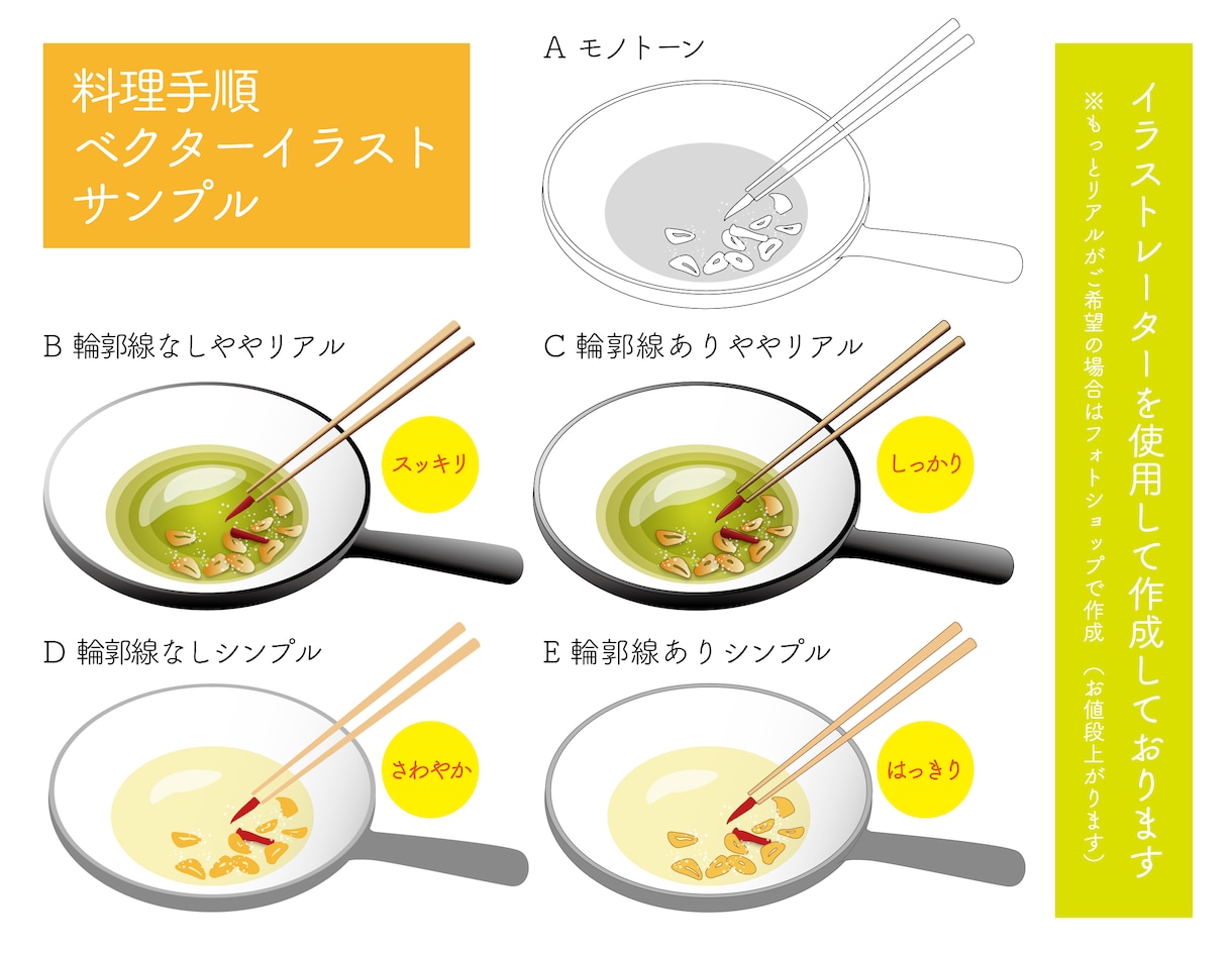 おしゃれな食べ物飲み物料理イラスト挿し絵描きます 雑誌・教材・WEB等◎テイストご相談ください◎ イメージ7