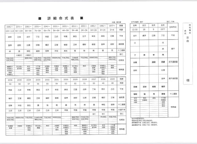 四柱推命鑑定書発行いたします 四柱推命をデータ化し、鑑定書を発行いたします。 イメージ6