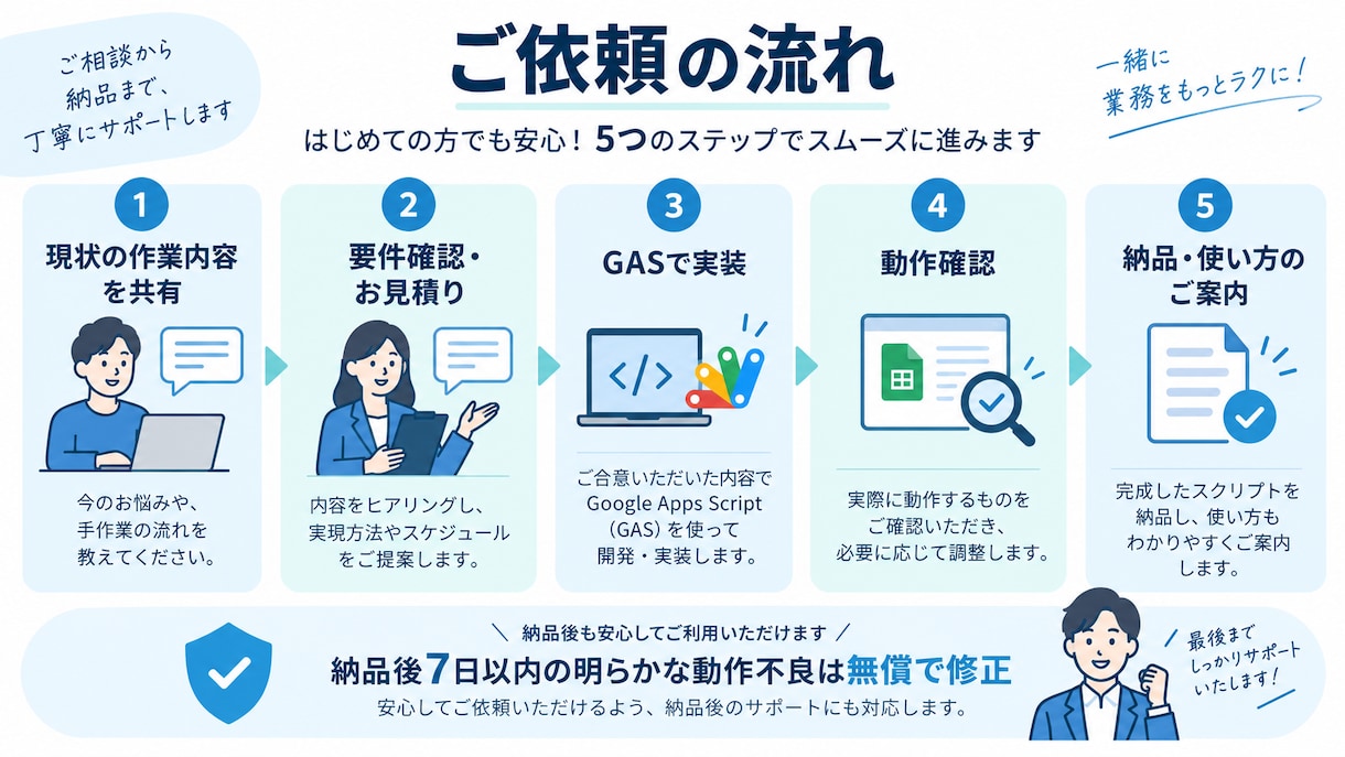 Googleスプレッドシート集計を自動化します 手作業の集計から自動レポート配信まで対応 イメージ3