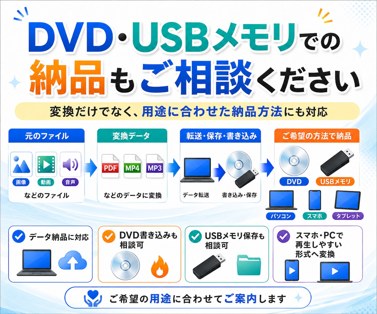 動画や画像を様々なファイル形式に変換します ファイル形式を選ばない！あなたの最適な変換パートナー♪ イメージ5
