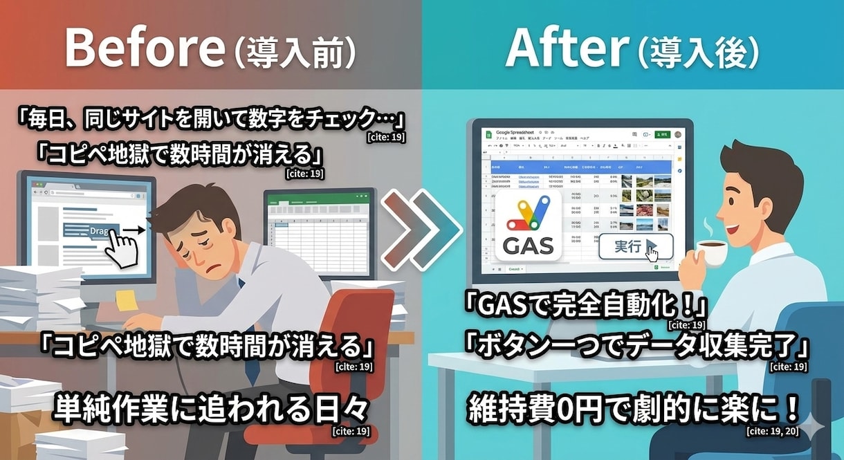 GASでWeb画像・データを自動収集します 維持費0円！指定サイトの情報をシートに自動蓄積します イメージ2