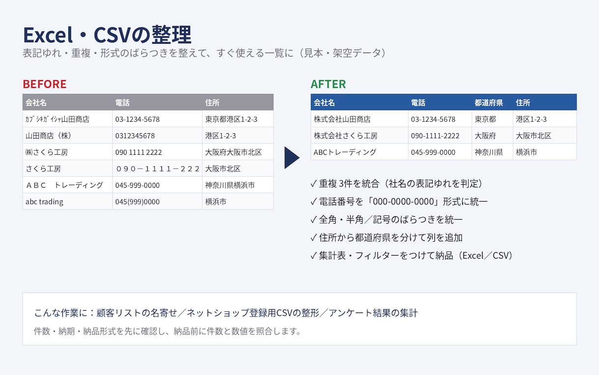 Excel・CSVの重複や表記ゆれを整理します 3,000円〜｜500行まで・集計表つき・修正1回 イメージ2