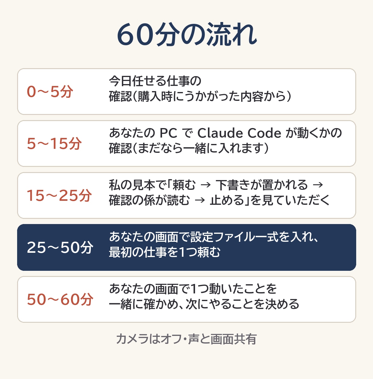 非エンジニアにClaude Codeを教えます あなたの画面で一緒に入れて、最初の1つが動くまで イメージ2