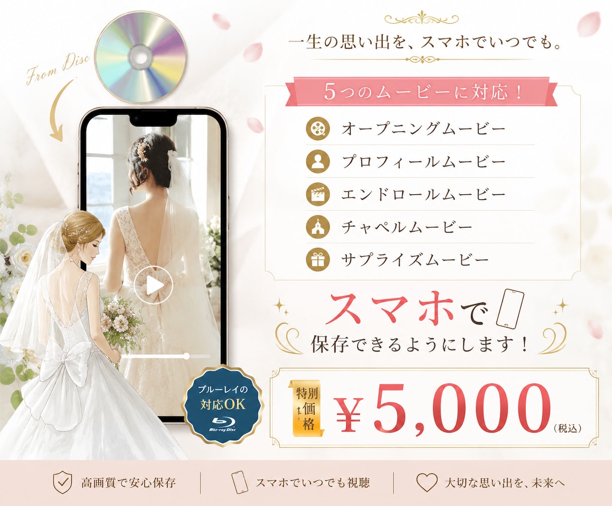 ムービーを携帯で保存できるようにします DVD/Blu-ray →データ化　携帯にデータを保存 イメージ1