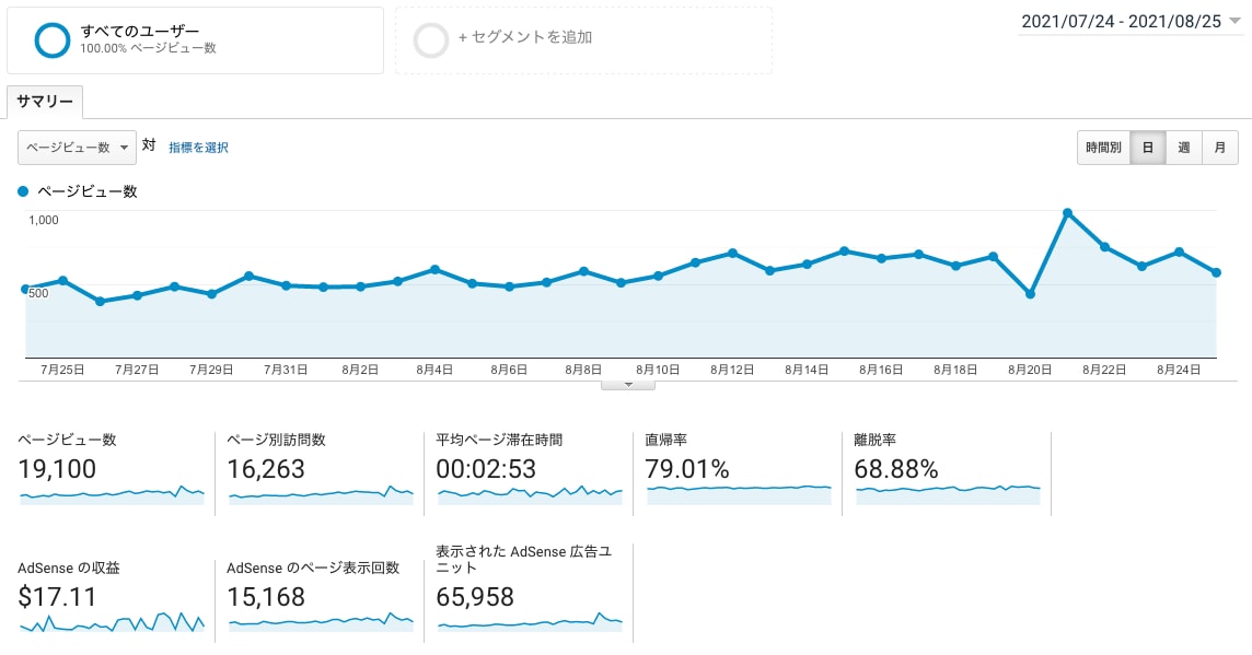月間19,000PVサイトに貴方の広告を掲載します あなたのバナー広告を掲載致します。 イメージ3