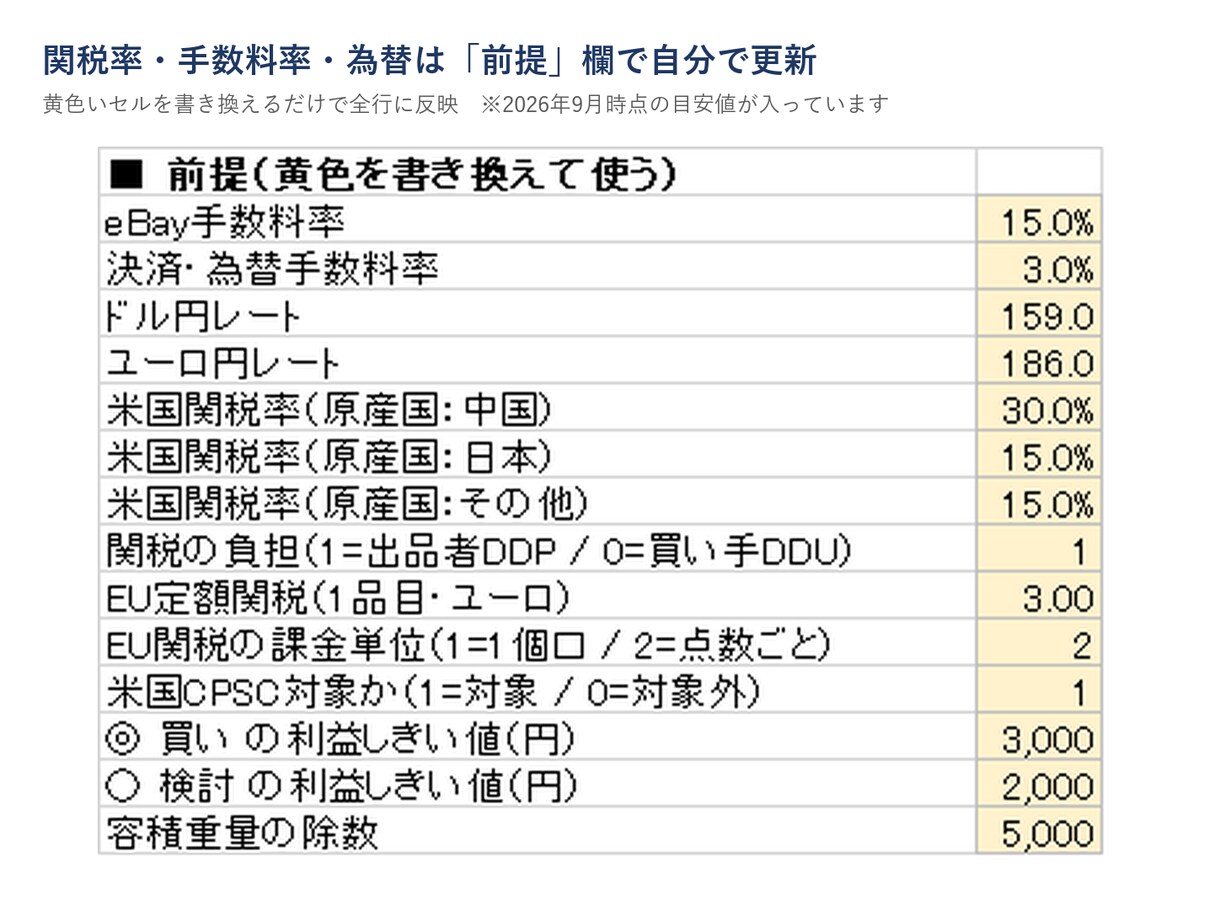 eBay輸出の手取り判定Excelを提供します 仕向地を選ぶだけで関税・送料・手数料を引いた利益が出る イメージ3