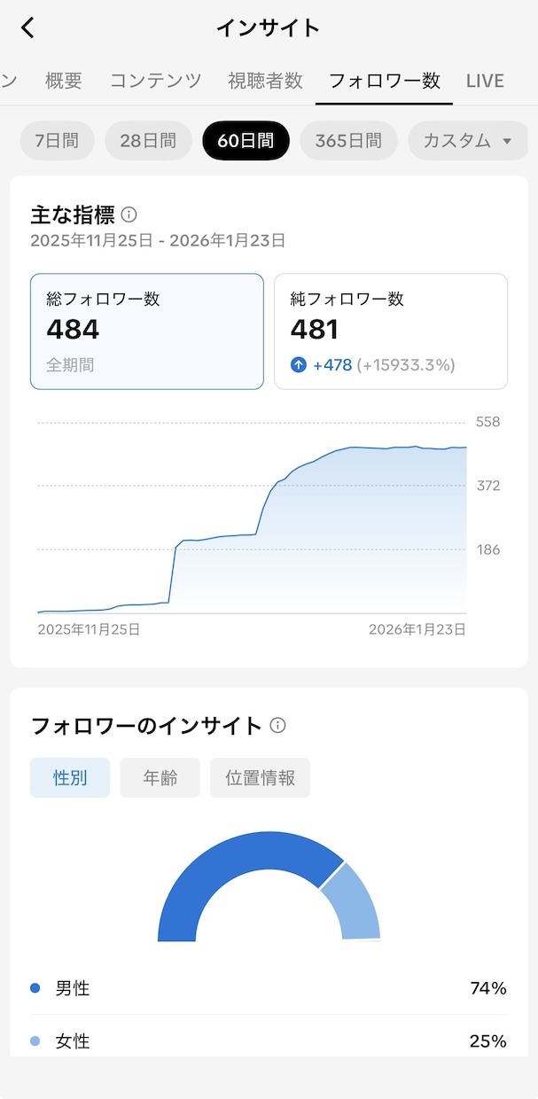 インスタのプロが伸びるアカウントを運用代行します 安心実績！売上・集客につながる【丸投げ型運用代行】です イメージ8