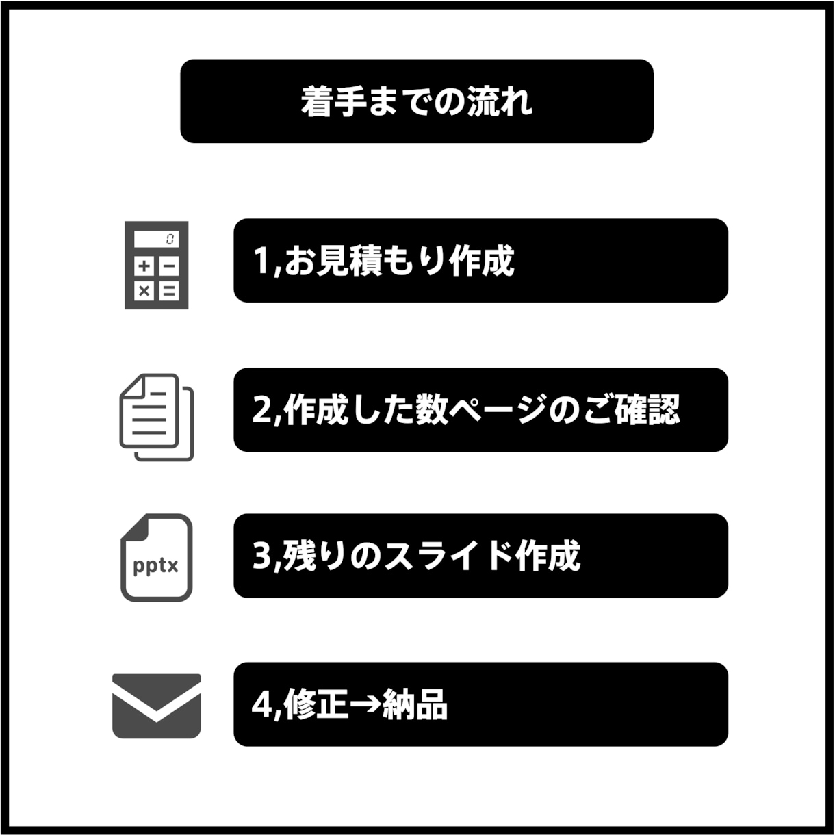 ３名限定！伝わる、相手を動かすスライドを作成します プロのプレゼンターが作成します イメージ4