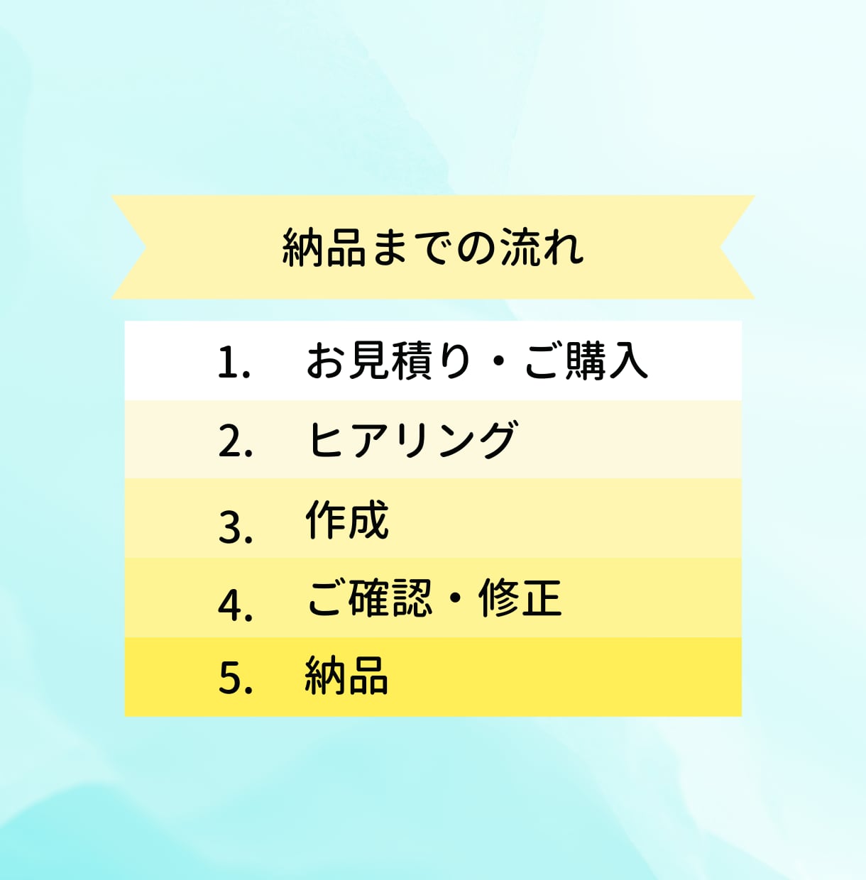 Instagramの投稿画像・広告画像の作成します 修正無制限！目に留まる投稿で保存数UP！ イメージ6