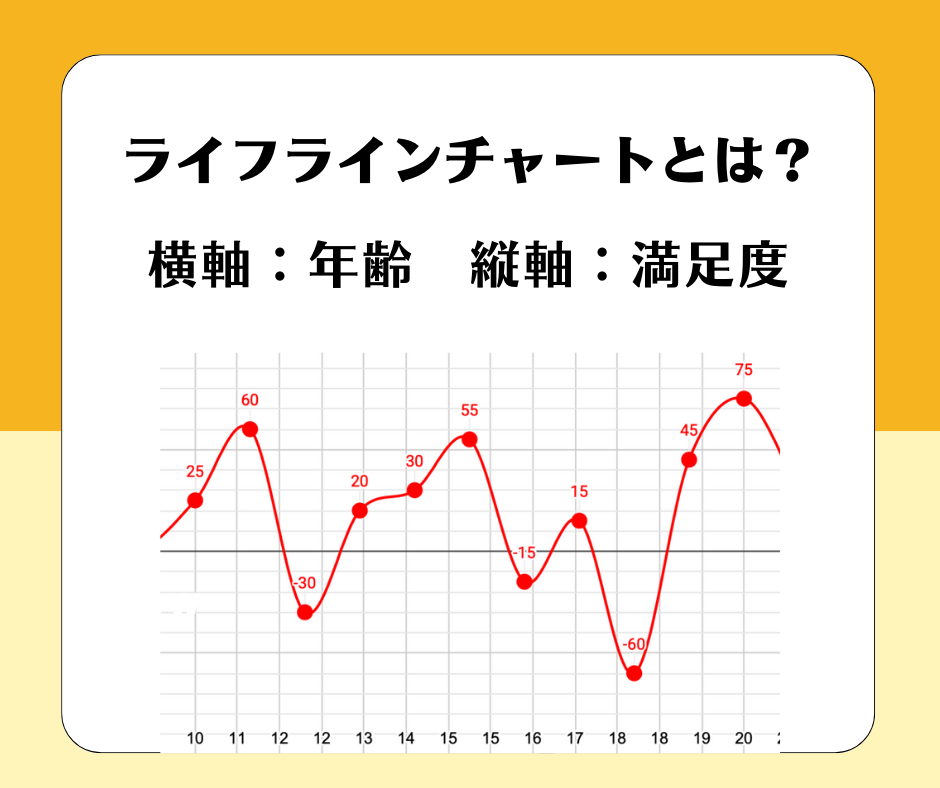 自己理解を深めるための自分史作成手伝います 自分のこれまでの人生を振り返り自己理解を深めませんか？ イメージ4