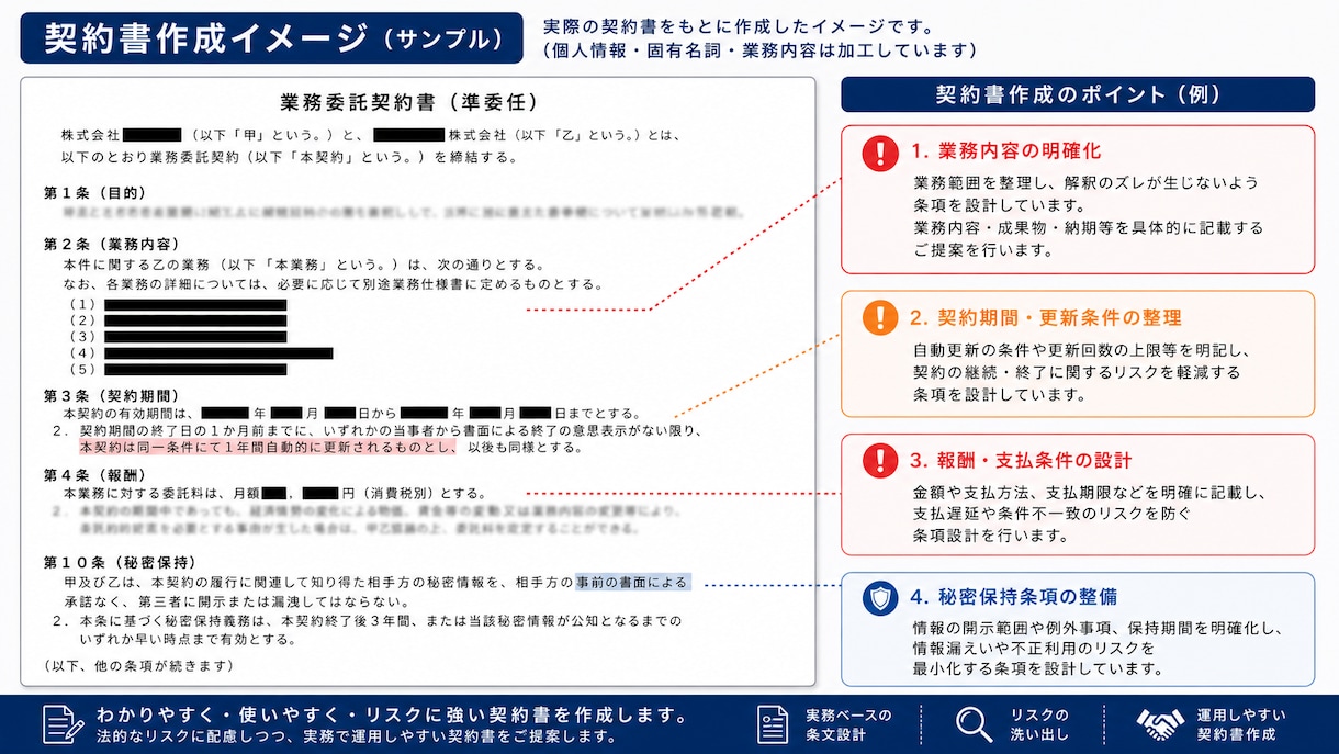 行政書士が契約書を法務目線で迅速・丁寧に作成します 上場企業で法務を務める行政書士が、迅速・丁寧に仕上げます。 イメージ2