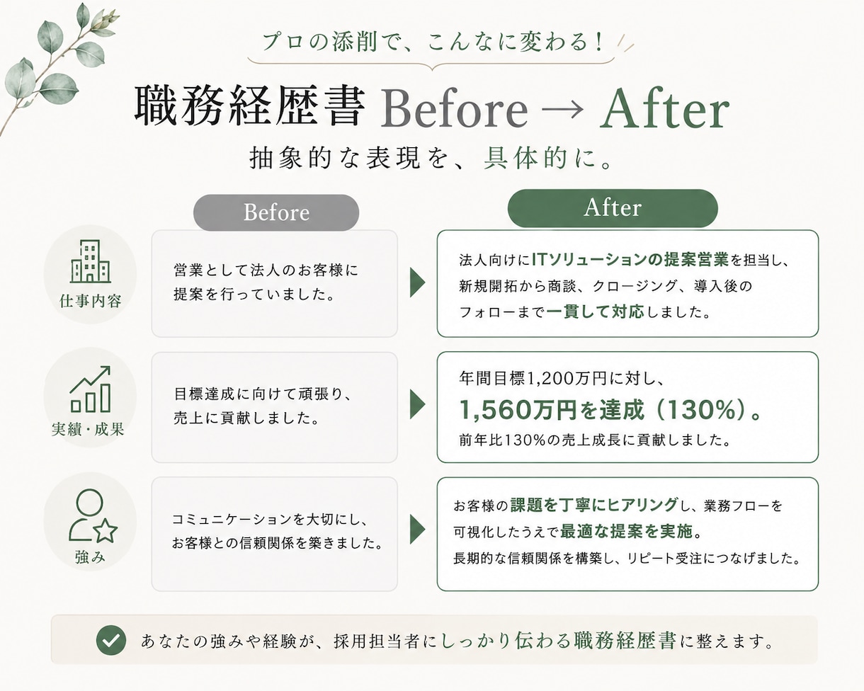 職務経歴書をプロ目線で添削します 現役転職エージェントが強みの伝わる書類に整えます イメージ4