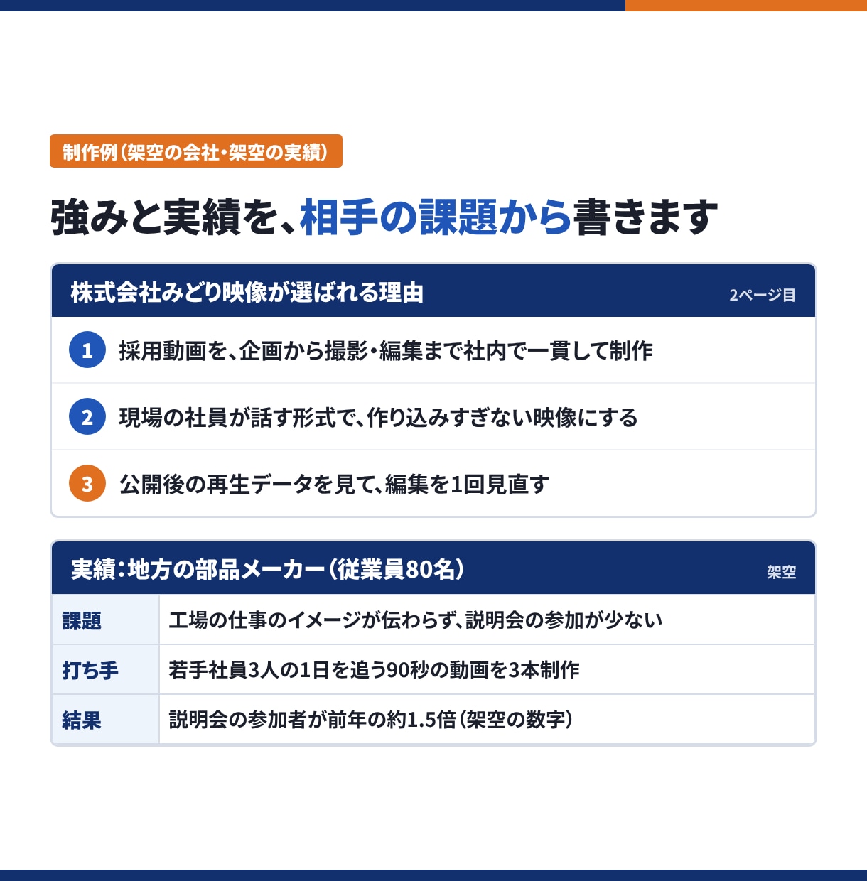BtoB企業・制作会社の会社紹介資料をつくります 総合代理店のクレデンの型で、選ばれる理由を1枚目に置きます イメージ2