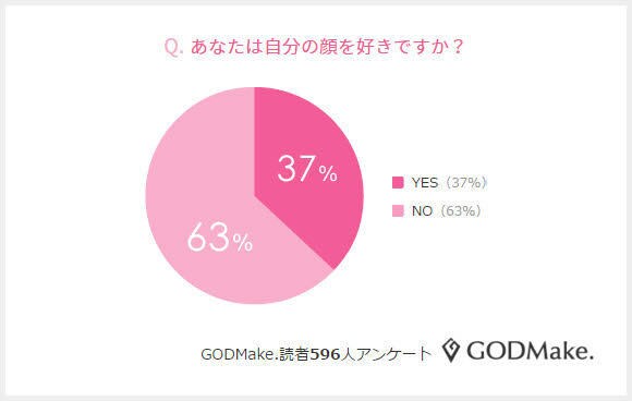 お話しましょう！あなたを肯定します あなたに喜んでもらいたい！心のモヤモヤ私が癒します イメージ2