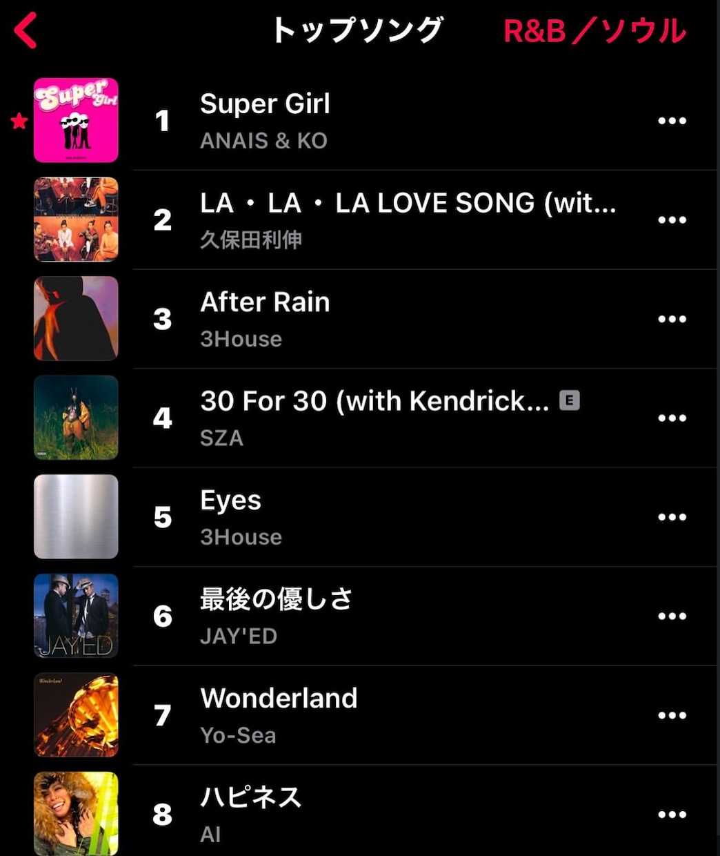 Apple Music1位が作詞作曲します 【Super Girl - ANAIS&KO】の作曲家が提供 イメージ1