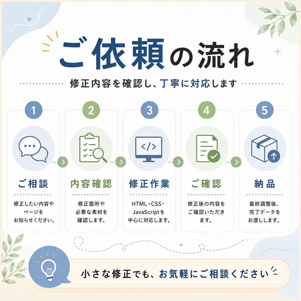 ホームページの修正します Webページの掲載内容の修正をします イメージ3