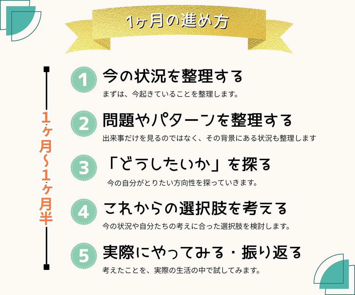 1カ月間回数無制限でカウンセリングを行います ご自身のお悩み・家族のうつ病・自己肯定感を高めたい、など イメージ3