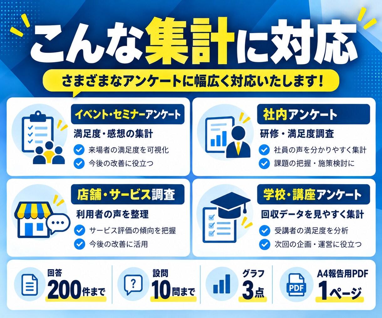 アンケート結果を集計・グラフ化します アンケート回答結果を送るだけ！集計表＋報告用PDF1枚納品 イメージ2