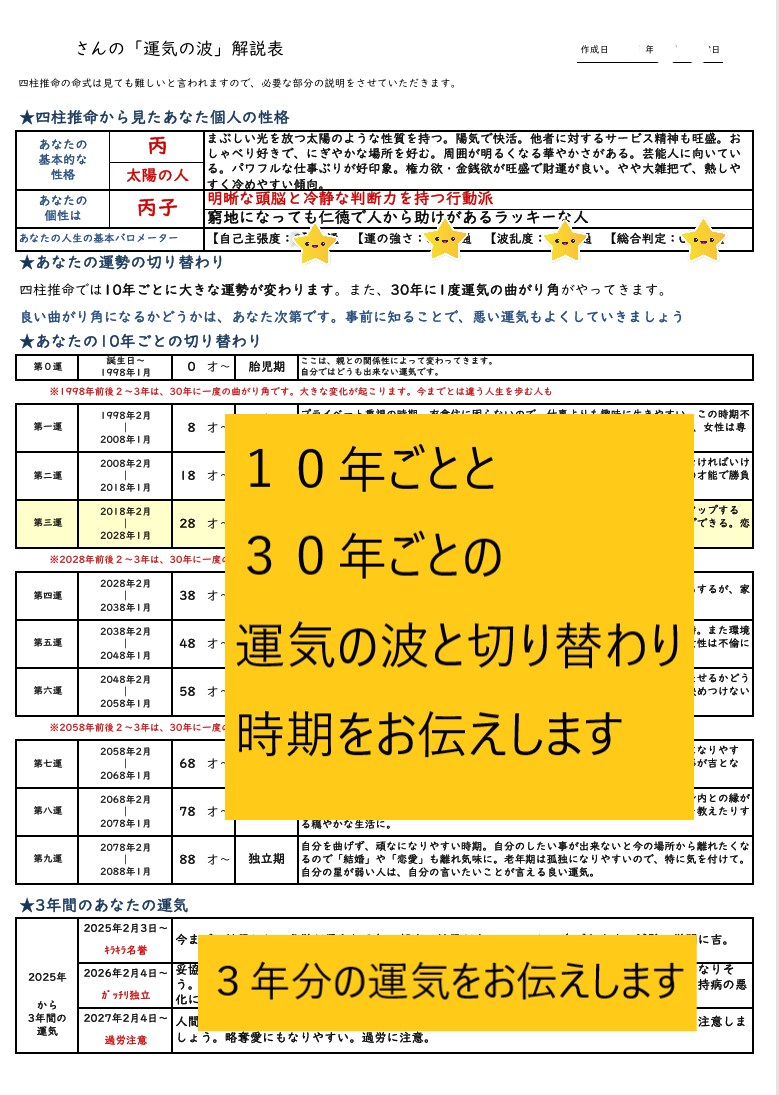 運気の波をしっかりキャッチ！一気に開運・改運します あなたの人生ジックリ鑑定。不安や不満をスッキリ解消！ イメージ4