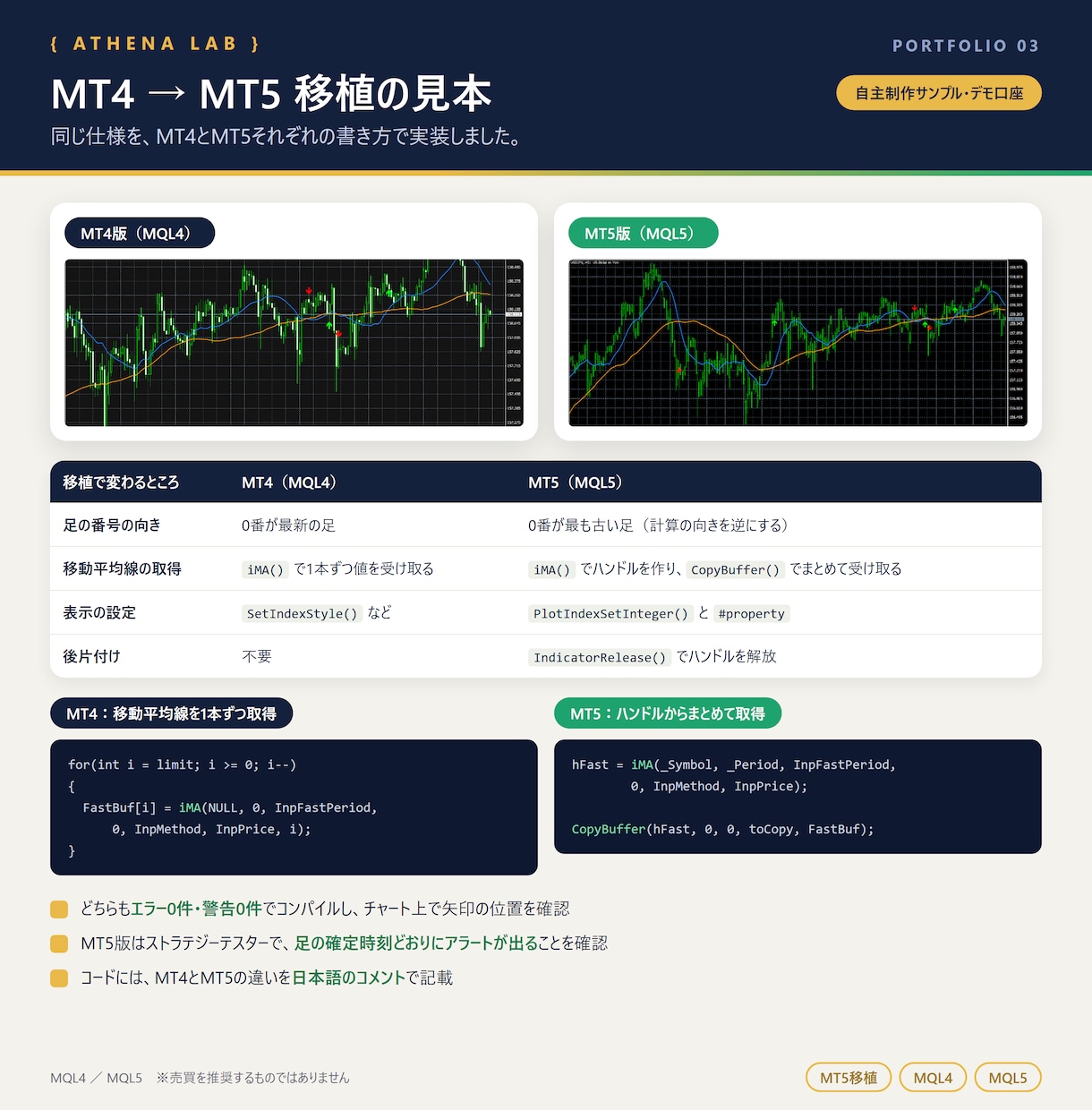 MT4のインジケーター・EAをMT5へ移植します MT4終了に対応。MT4版と同じ動きかを比べて納品 イメージ2