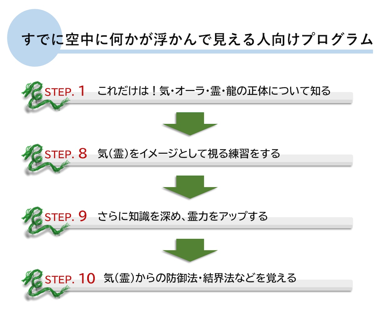 開運！龍・霊・気・オーラ等を視る方法教えます 最短当日習得！簡単イラストと写真で分かる霊視の画期的練習法 イメージ4