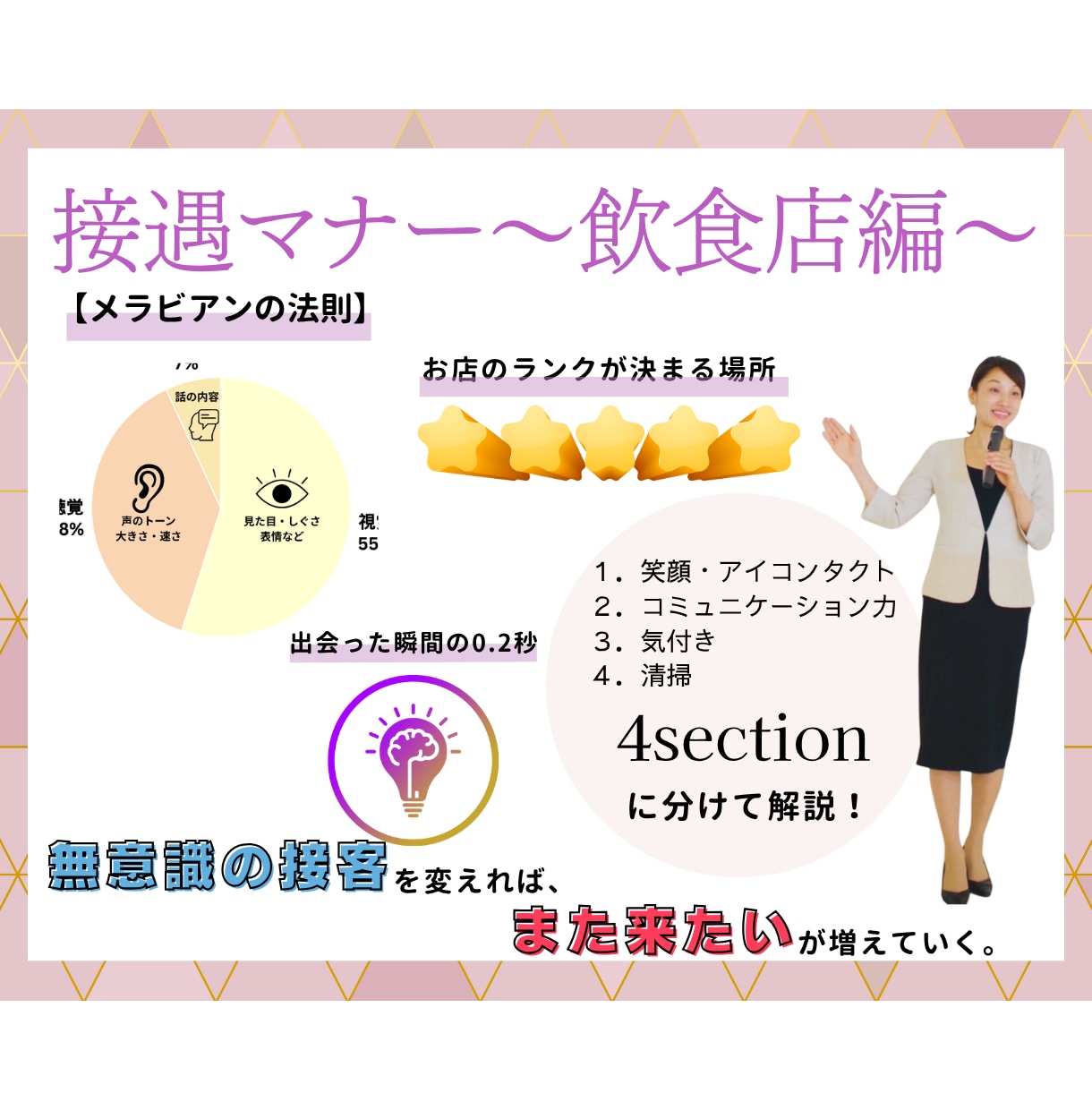 飲食店の接遇マナーを動画でわかりやすく解説します ～「選ばれるお店」になるために必要なポイント４つ～ イメージ1