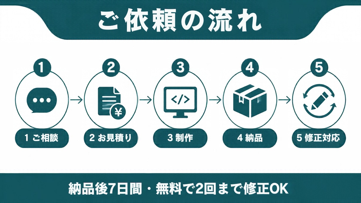 HTML/CSS/JSのコーディングを代行します カンプ通りに丁寧に再現。スマホ対応・小さな修正もOK イメージ3