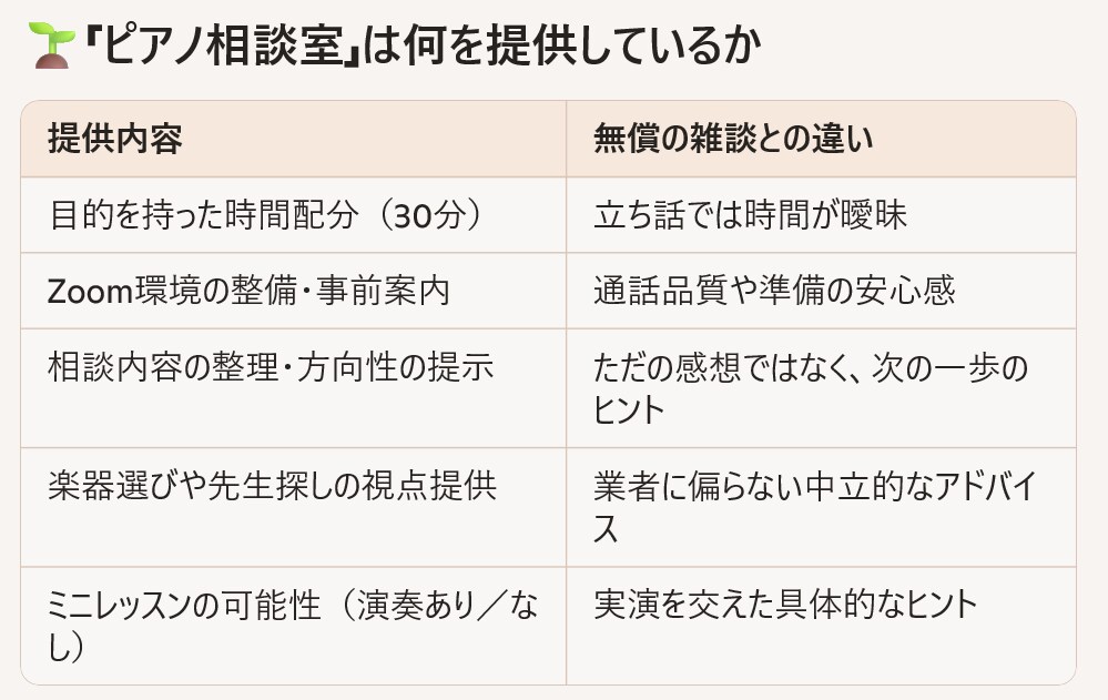 気軽な「ピアノ相談室」　演奏あり・なしを選べます 演奏ある・なし、どちらでも安心して話せます イメージ2