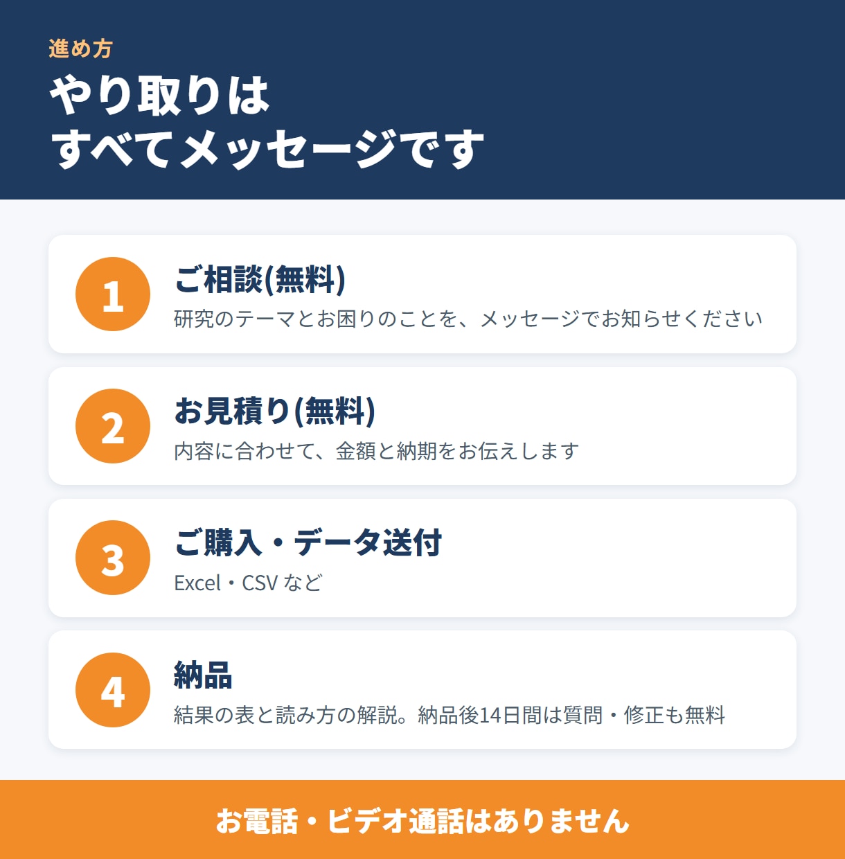 経済・経営の卒論の回帰分析と計量分析をします 旧帝大で計量経済を専攻・統計検定1級「統計応用」合格 イメージ4
