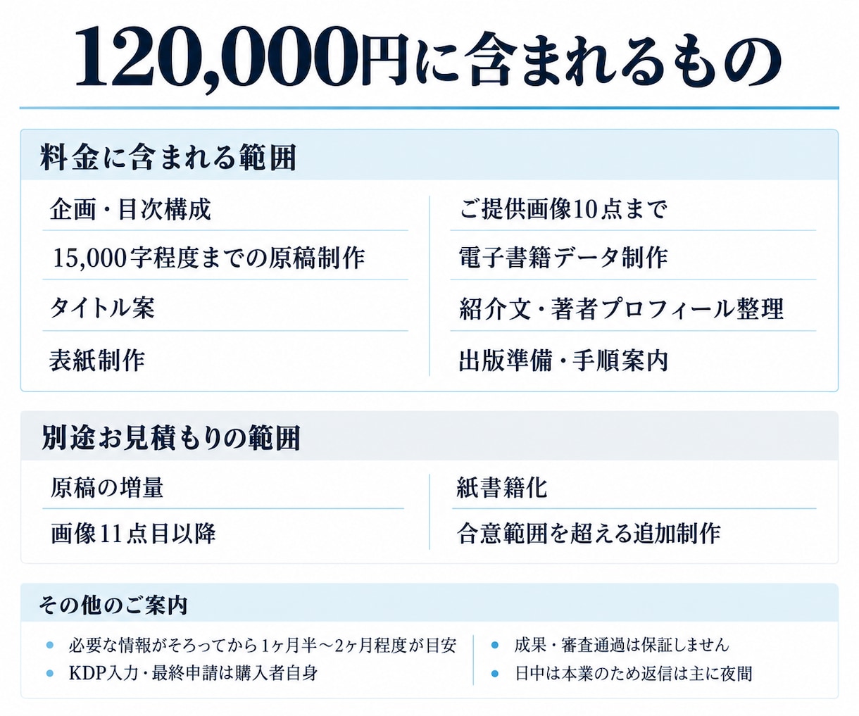 経験を聞いてKindle本を制作します 書く時間がない方の経験を聞き、原稿から1冊を制作します イメージ2