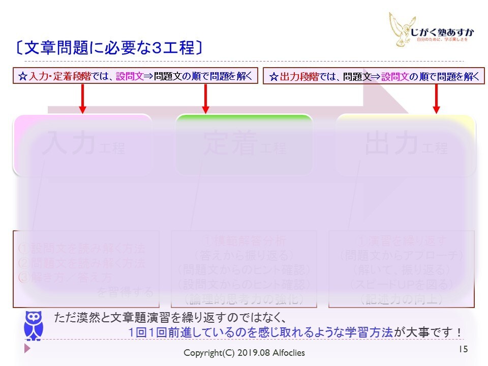 活字少なめ！国語の学習指導レポート、お売りします 記述問題の文字数に込められた意味、お分かりですか？ イメージ7