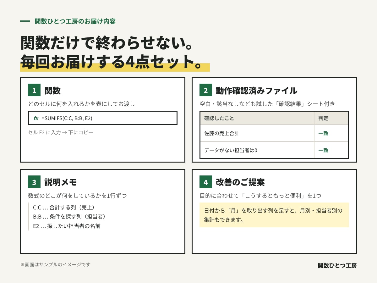 Excel・スプシの集計を関数で自動化します 動く証拠つき。購入前に完成イメージを無料でお見せします イメージ2