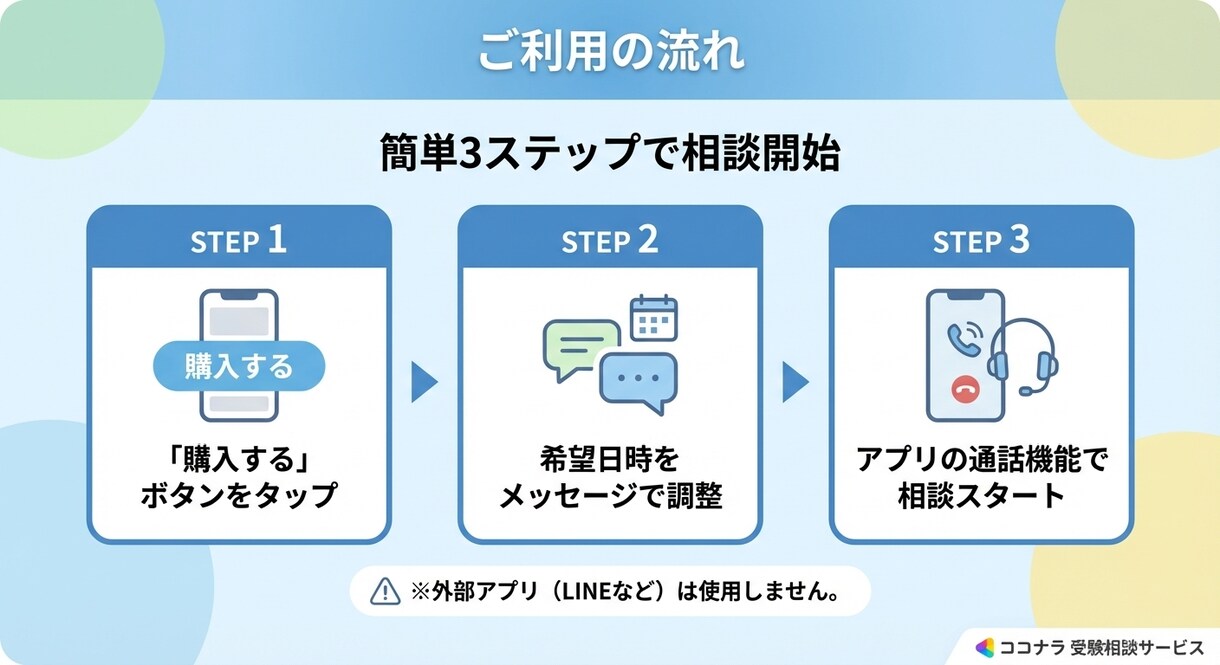 現役塾講師が受験相談！勉強法や不安を徹底解消します 「何からやれば？」を解決！迷いを消して勉強に集中できる自分へ イメージ8