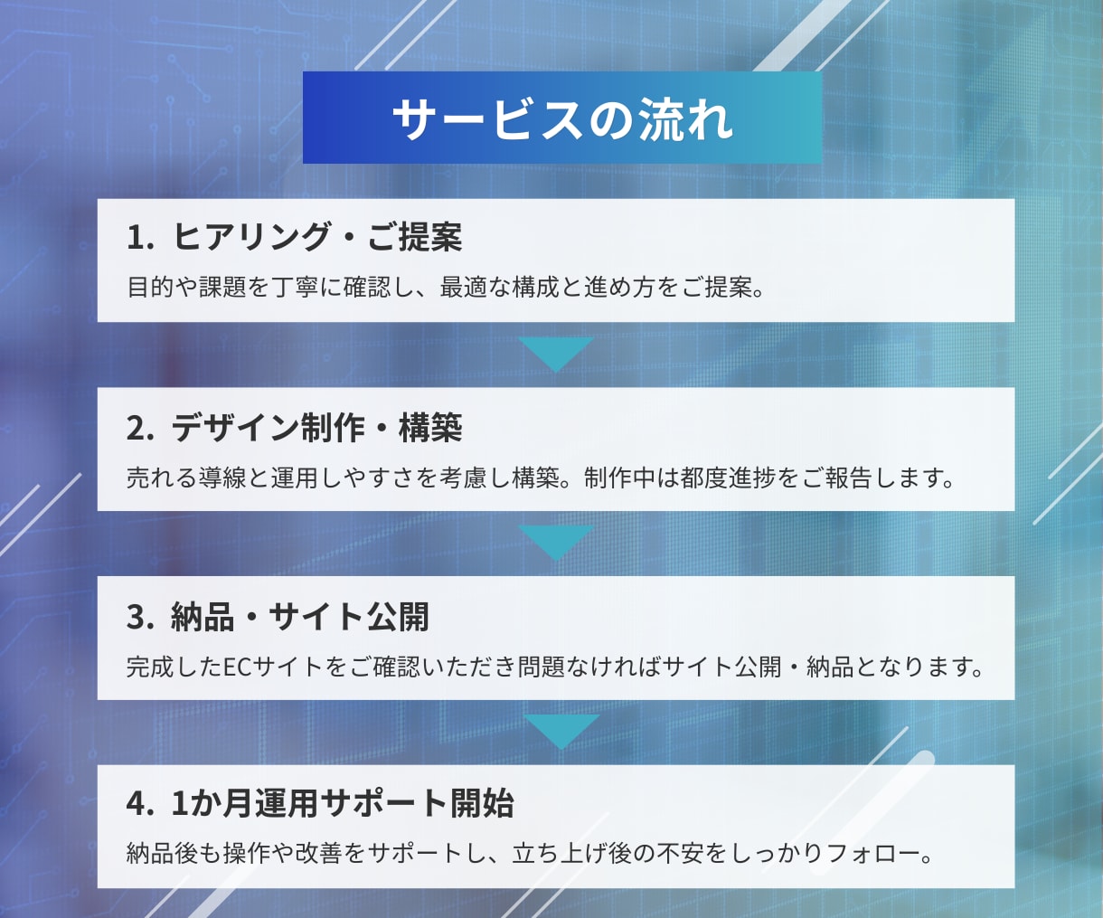 Shopifyでサイト構築します 【初心者歓迎】安心の1ヶ月間運用サポート付き イメージ4