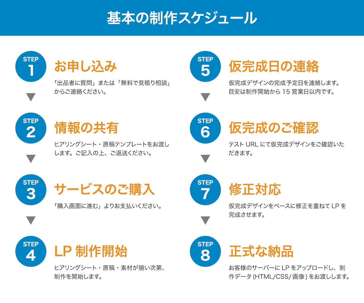 想いが伝わり成果につながるLP制作します 先着３名様限定で特別価格30,000円でご提供中です イメージ3