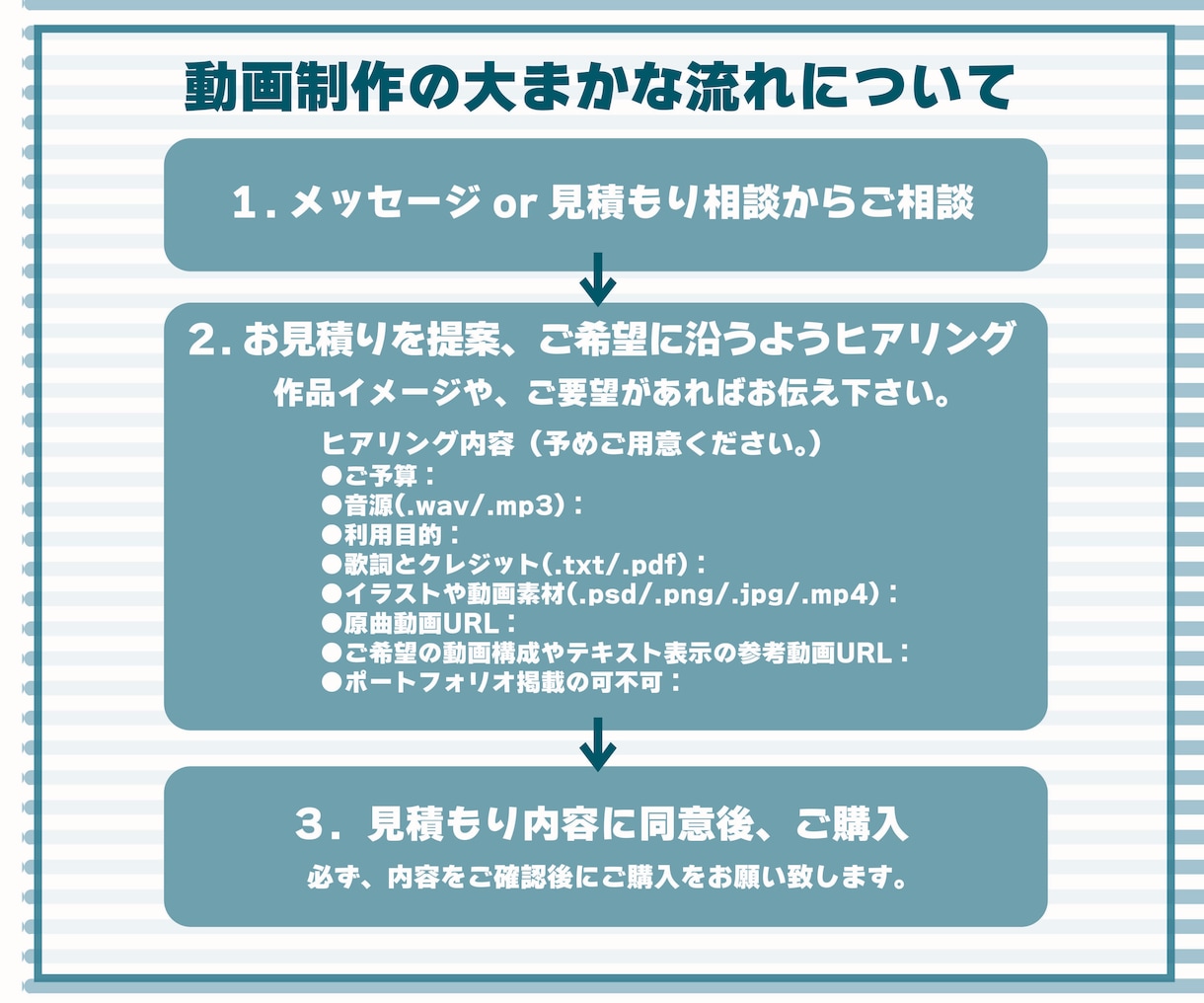 あなたの歌ってみた動画＆MV、心を込めて制作します 個人～事務所様多数実績有り！本家再現、オリジナルMVもOK！ イメージ6