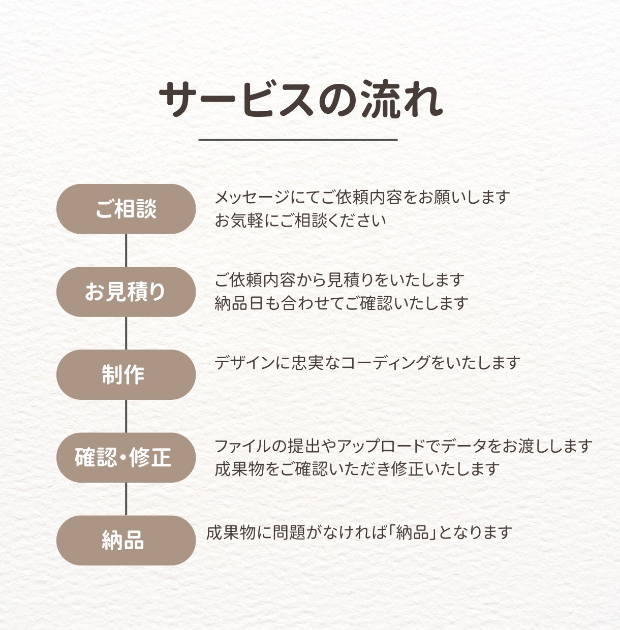 デザインに忠実なコーディングを代行します 迅速に責任をもって対応いたします！ イメージ2