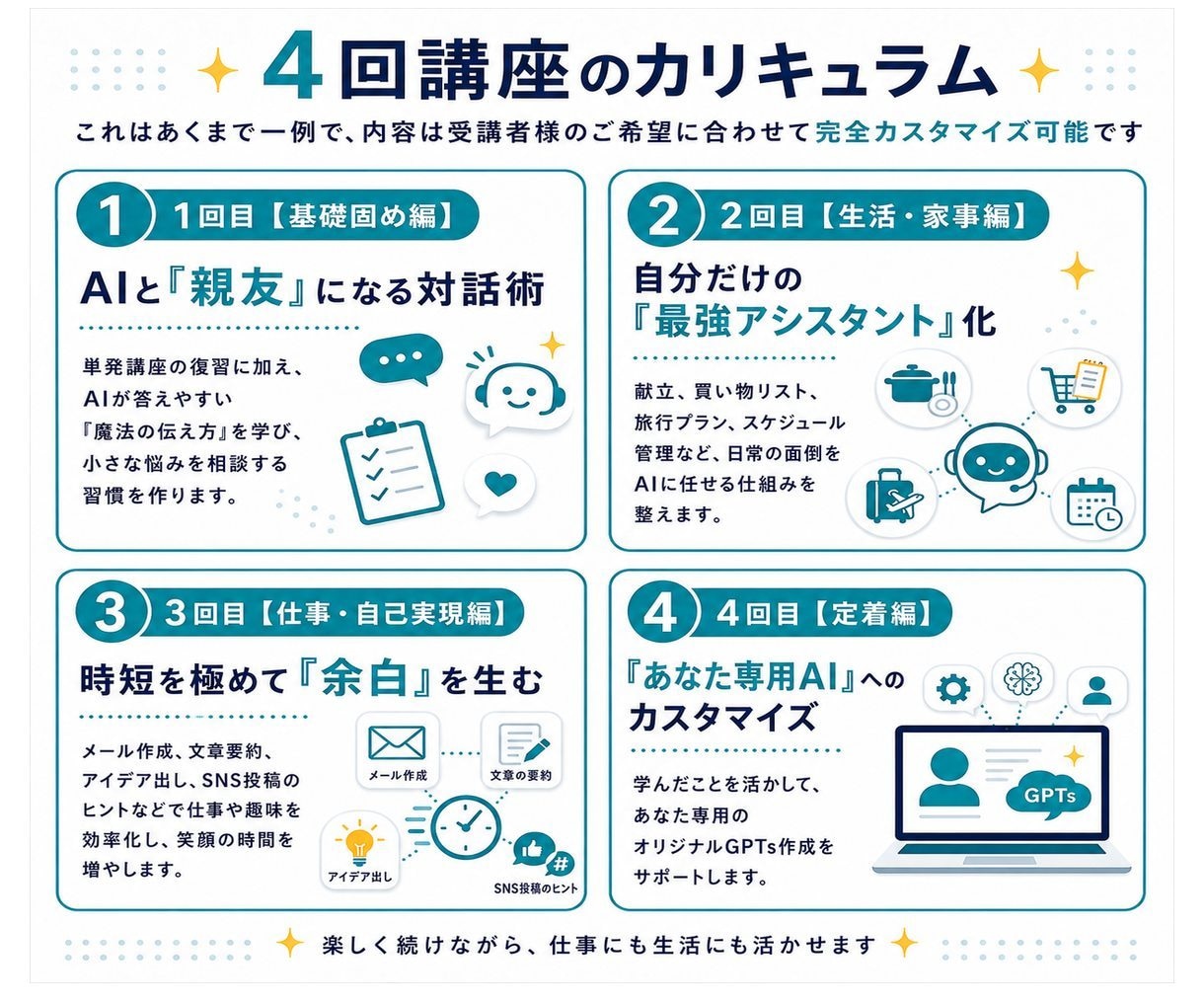 ChatGPT生成AI活用_４回伴走サポートします もう迷わない！全4回であなたに沿った活用方法を教えます イメージ4