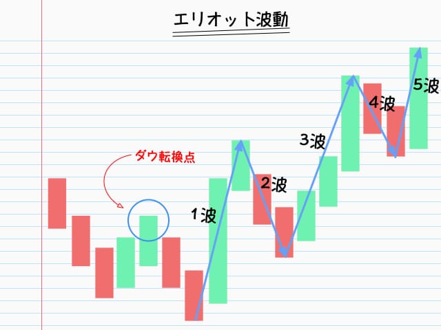りま式GOLD相場の徹底攻略方法を伝授します GOLD専門トレードで脱サラ・専業化を実現した手法のすべて イメージ5