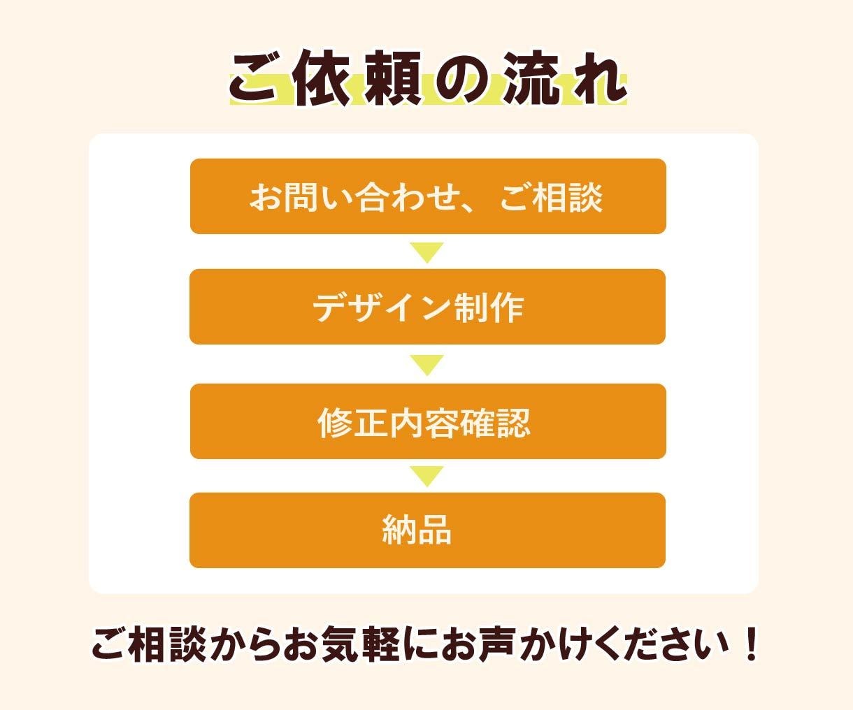 大切なロゴやイラストを高品質Aiデータ化します あなたの大切なロゴやイラストを、長く使える形に整えます イメージ5