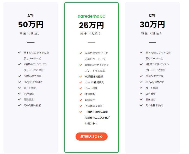 ShopifyでECサイト構築します 誰でもECを。あなたの独自のECを。 イメージ4